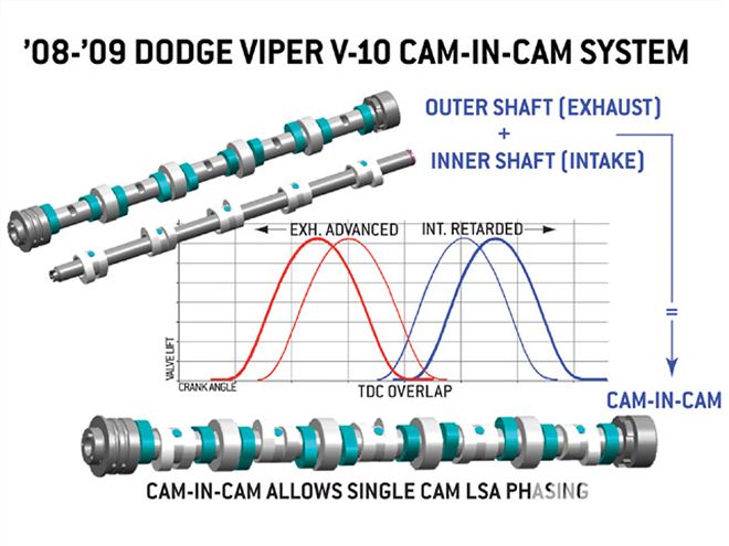 Hrdp 0908 15 Z+variable Valve Timing Guide+