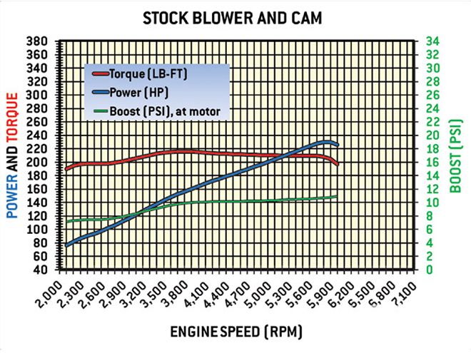 Hrdp 0907 03 Z+GM Ecotec Engine+bolt Ons