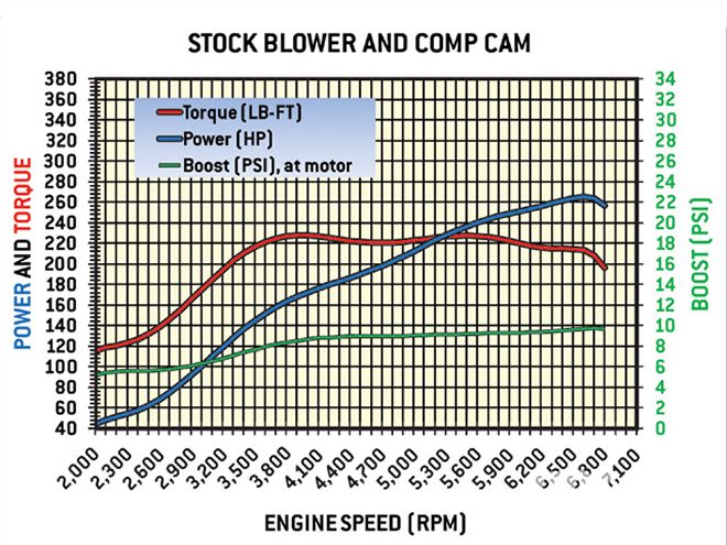 Hrdp 0907 08 Z+GM Ecotec Engine+bolt Ons