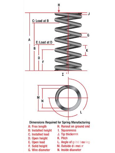 Hppp 0902 15 Z+comp Cams+valve Spring Diagram