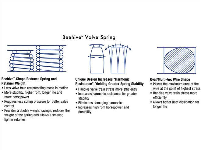 Hppp 0902 14 Z+comp Cams+valve Spring Diagram