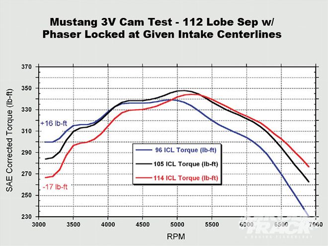 Ctrp 0901 04 Z+racing Engine+variable Valve Timing