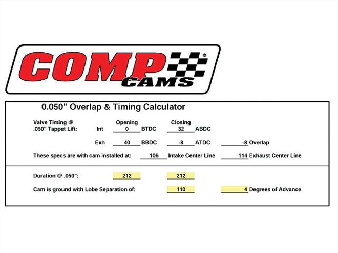 Ctrp 0812 08 Z+street Stock Racing+overlap Chart