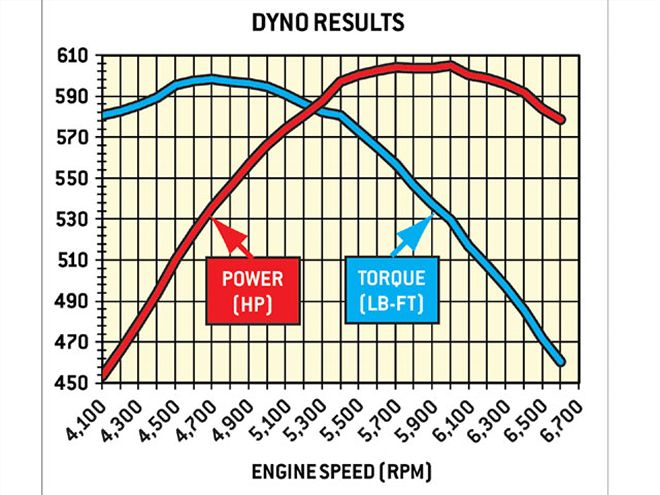 Hrdp 0811 02 Z+ford 428 Cobra Jet Engine+dyno Results