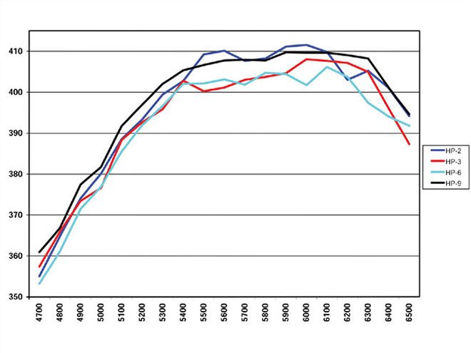 Ctrp 0810 08 Z+stock Car Engine+dyno Graph