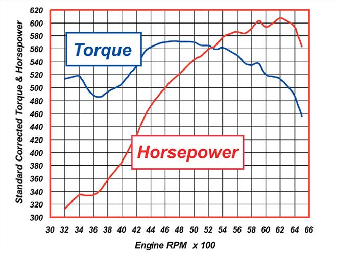 0809phr 21 Z+351 Windsor+dyno Test