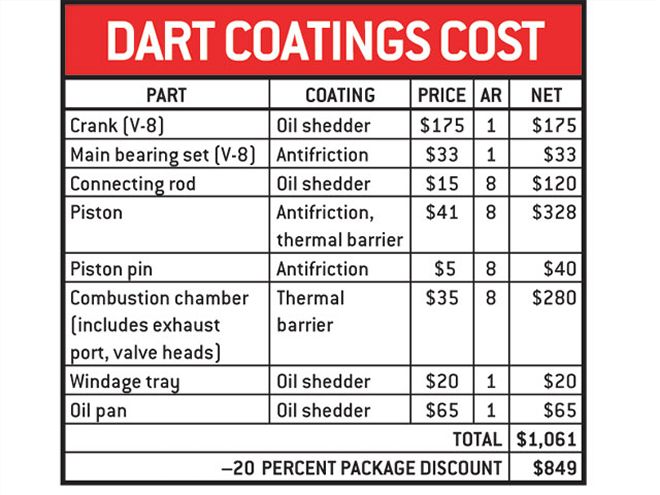 Hrdp 0612 24 Z+engine Coatings