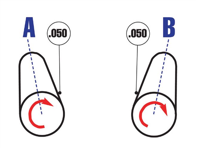 Ctrp 0805 06 Z+cam+degree Wheel 3