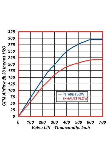 0805phr 11 Z+408 Cubic Inches With A 350 Block+