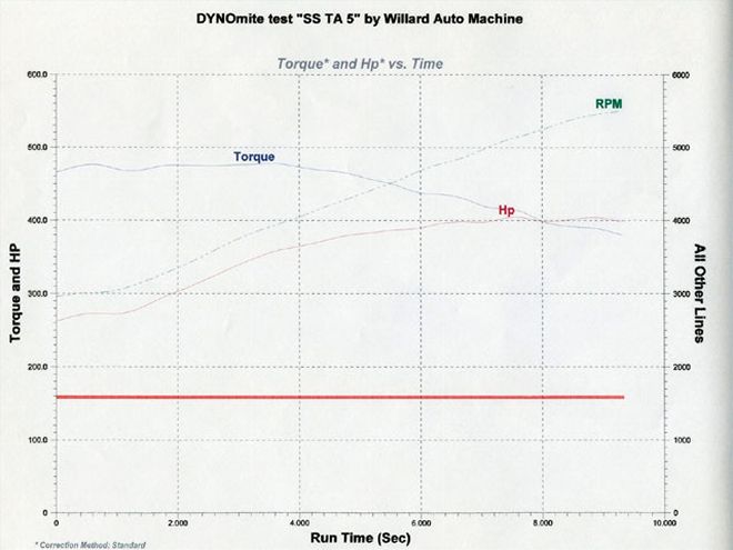 Hppp 0804 15 Z+repair+graph