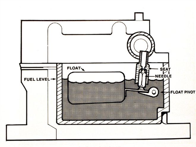 0802phr 05 Z+how Carburetors Work+