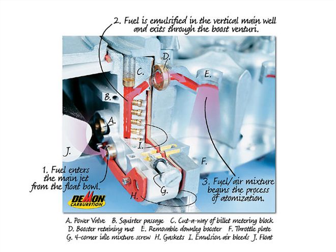 0802phr 02 Z+how Carburetors Work+