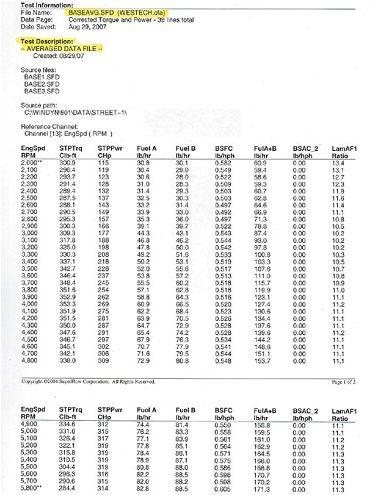 0801sr 03 Z+350 Cube Chevy Long Block Assembly+