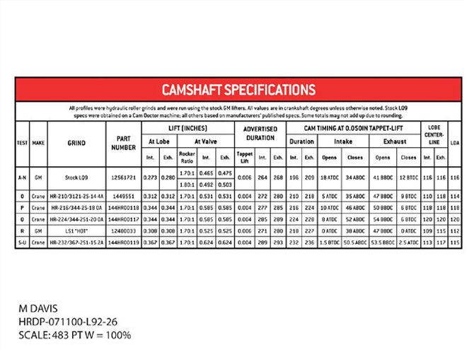 Hrdp 0711 16 Z+6l Hop Up Pt 2+camshaft Specifications