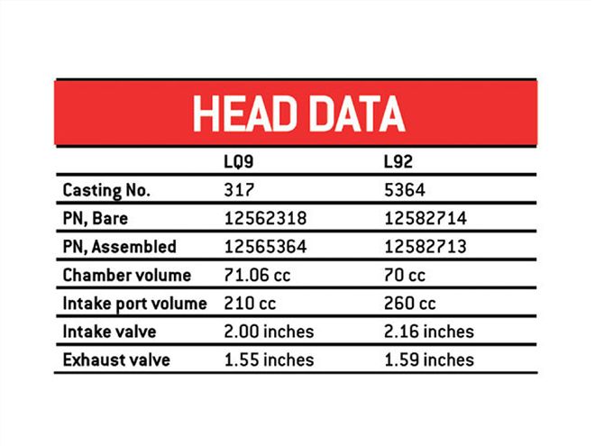 Hrdp 0711 07 Z+6l Hop Up Pt 2+head Data