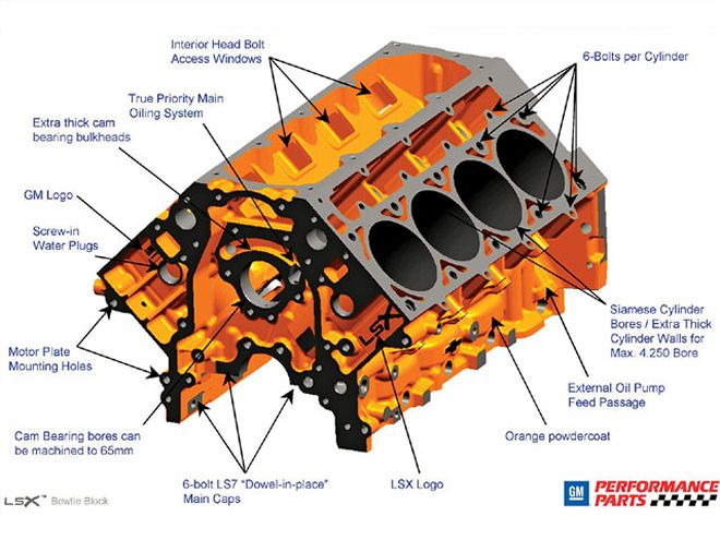 Hppp 0710 02 Z+GM Performance Parts LSX Block+diagram