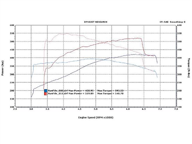 0706 Hppp 17 Z+ls2 Power Package+gto Package