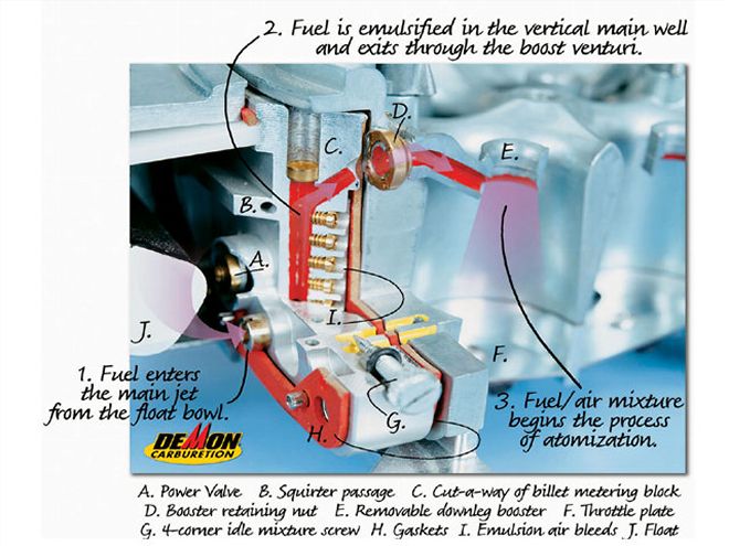 Ctrp 0707 03 Z+carburetor Tuning+fuel Diagram