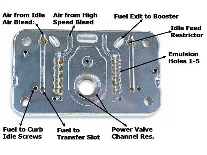 Ctrp 0707 05 Z+carburetor Tuning+plate Closeup
