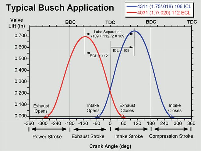 Ctrp 0701 02 Z+engine Camshaft+chart