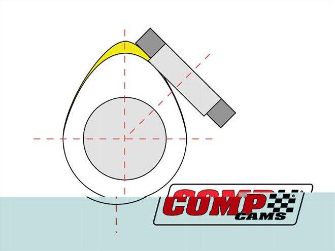 Ctrp 0701 06 Z+engine Camshaft+lobe And Lifter