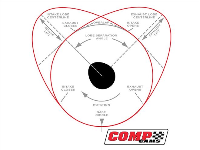 Ctrp 0701 04 Z+engine Camshaft+lobe Diagram