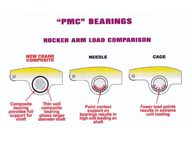 0601 Ctrp 10 Z+rocker Arms+diagram View