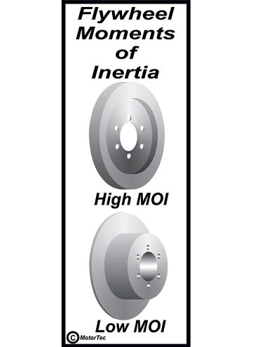 Creating Rear Wheel Power - Popular Hot Rodding Magazine