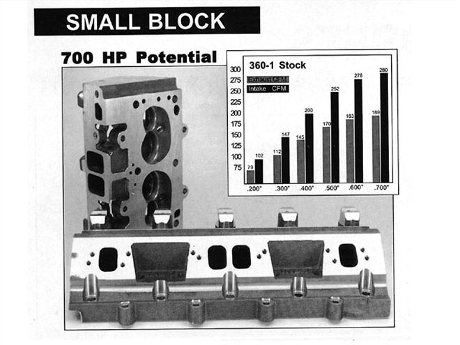 Mopp 0607 22z+mopar Cylinder Head+indy