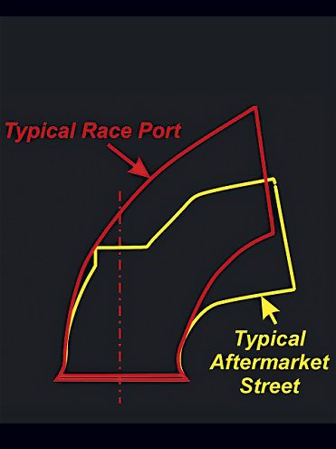 0610phr 17 Z+head Porting+exhaust Port Comparison