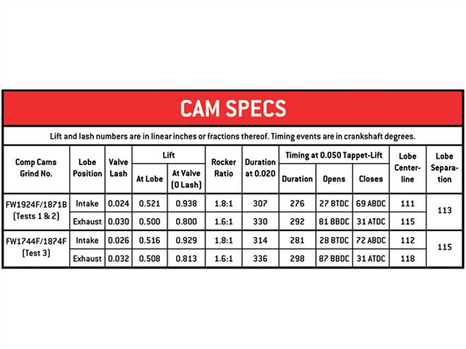 Hrdp 0607 20 Z+joe Sherman Built Windsor+cam Specs