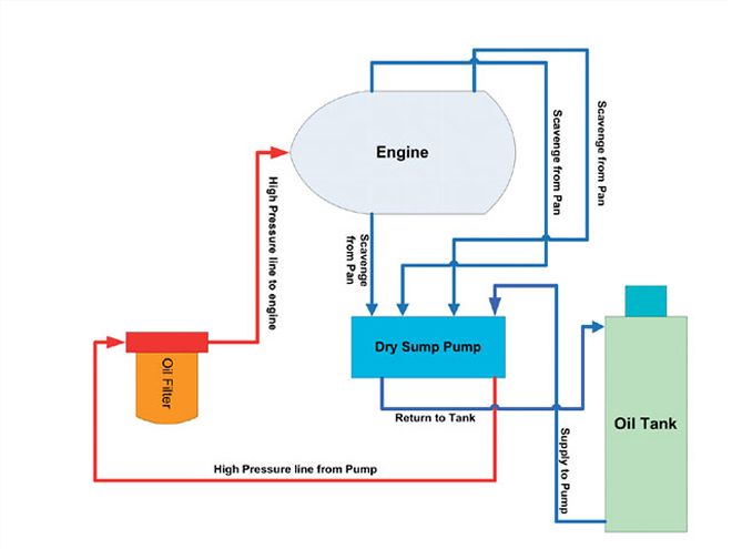 Ctrp 0608 02z+power In The Pump+graph