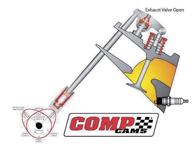 Ctrp 0601 01 Z+research+valvetrain Motion