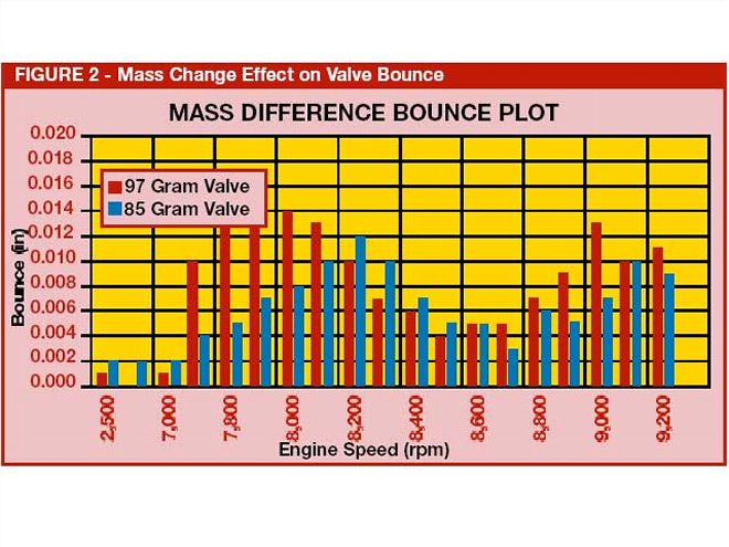 Ctrp 0601 03 Z+research+valvetrain Motion