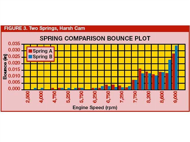 Ctrp 0601 05 Z+research+valvetrain Motion