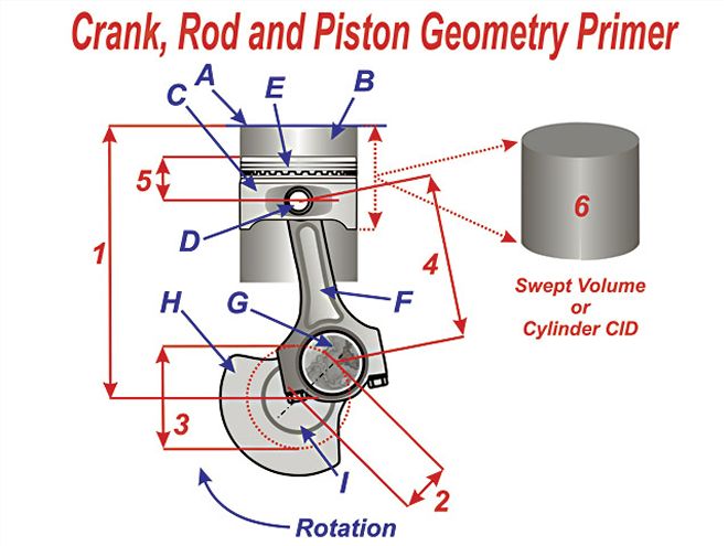 0605phr 18 Crank Rod And Piston Geometry Z