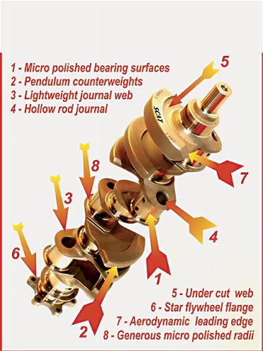 0605phr 19 Anatomy Of A Super Crank Z