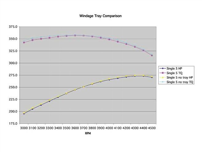 Oil Pan Design - Oil Windage - Tech - Overview - Circle Track Magazine