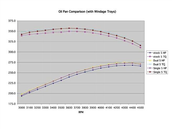 Oil Pan Design - Oil Windage - Tech - Overview - Circle Track Magazine