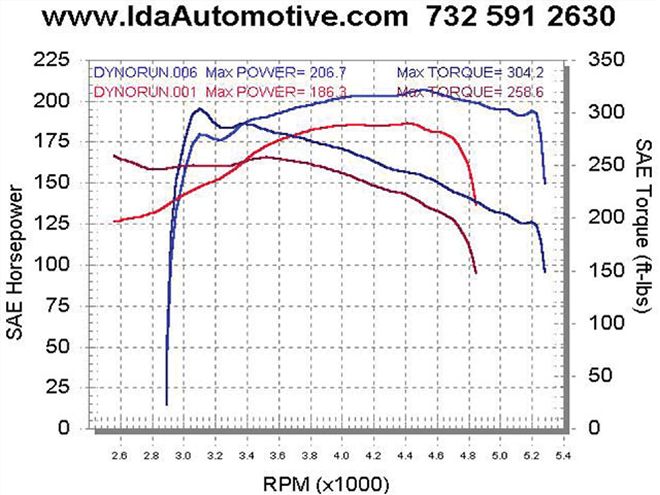 Mopp 0411 01 Z+emc Tuner+engine Bay