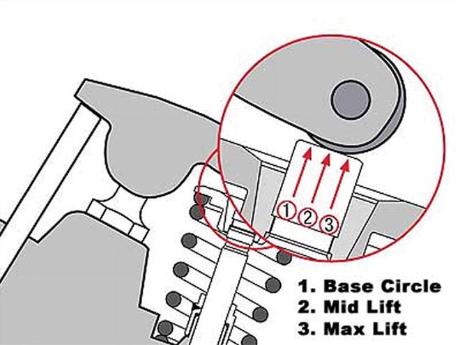 Ctrp 0410 09 Z+pushrod Technical Faq+proper Valvetrain