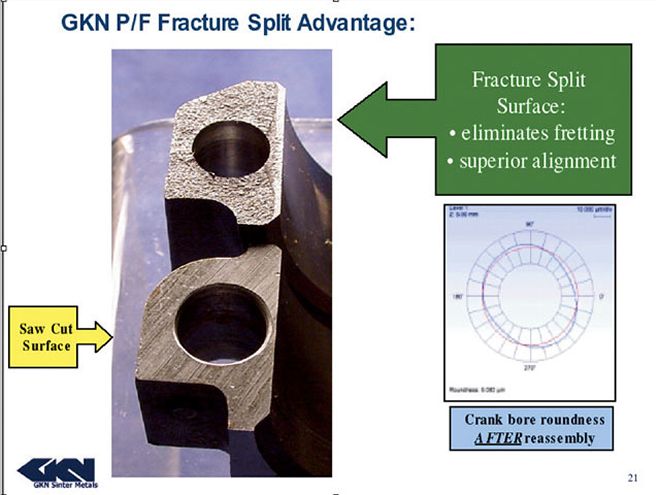 Ctrp 0407 06 Z+powder Forged Connecting Rods+fracture Split