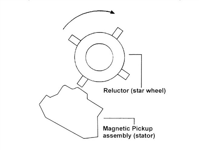 Ctrp 0404 16 Z+mustang Ministock+engine Build