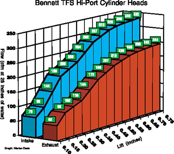 113 0402 Turb Dyno Z