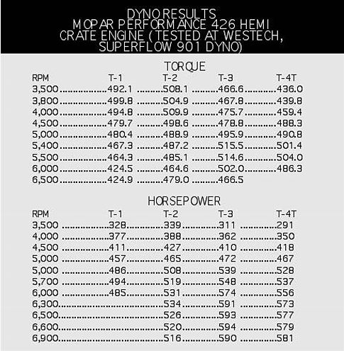 155 0310 Hemi Specs Z