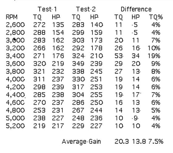 116 0312 Test Chart1 Z