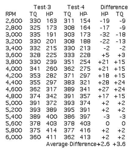 116 0312 Test Chart2 Z