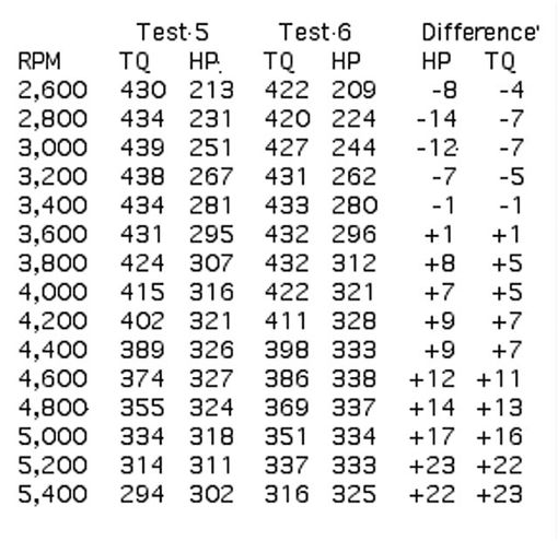 116 0312 Test Chart3 Z