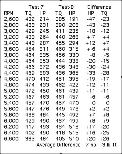 116 0312 Test Chart4 Z