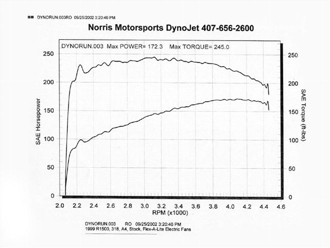 Mopp 0303 07 Z+power Programmer Iii+horsepower And Torque Curves